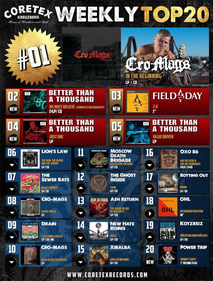 CoreTex Records Weekly Top-20 (KW 25, 2020)