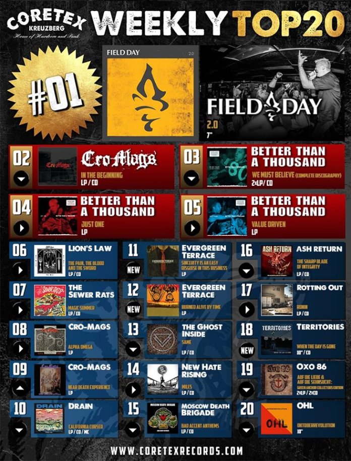 CoreTex Records Weekly Top-20 (KW 26, 2020)