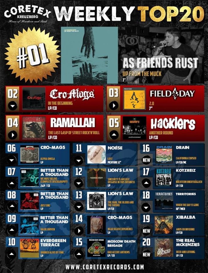 CoreTex Records Weekly Top-20 (KW 29, 2020)