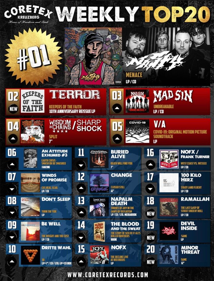 CoreTex Records Weekly Top-20 (KW 40, 2020)