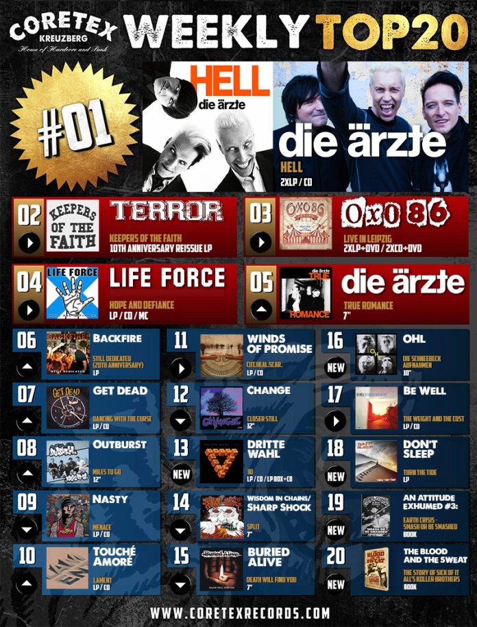 CoreTex Records Weekly Top-20 (KW 42, 2020)