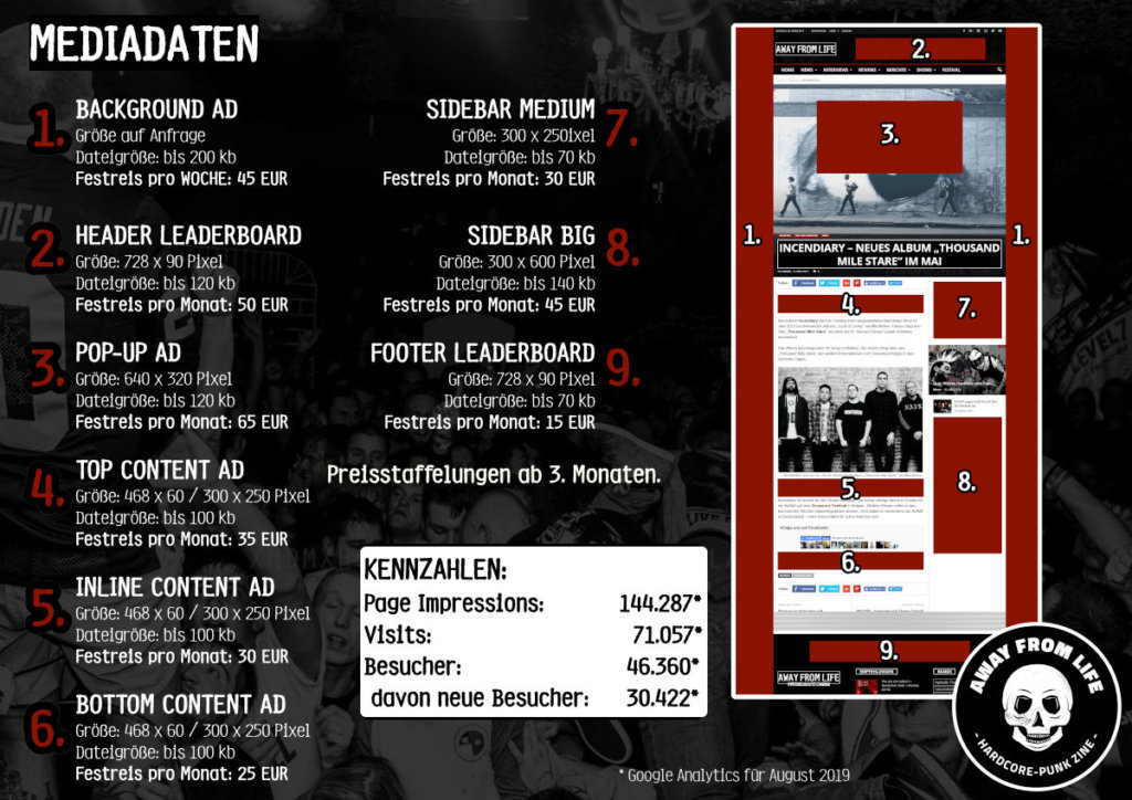 Anzeigemöglichkeiten auf www.awayfromlife.com